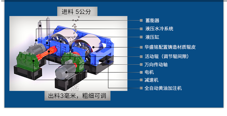 AITIYU·爱体育（中国）官方网站辊式破碎机厂家 对辊破碎机厂家 全液压对辊破碎机 数控全自动制砂机